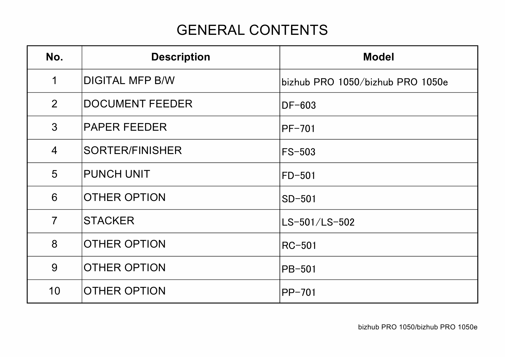 Konica-Minolta bizhub-PRO 1050 1050e Parts Manual-3